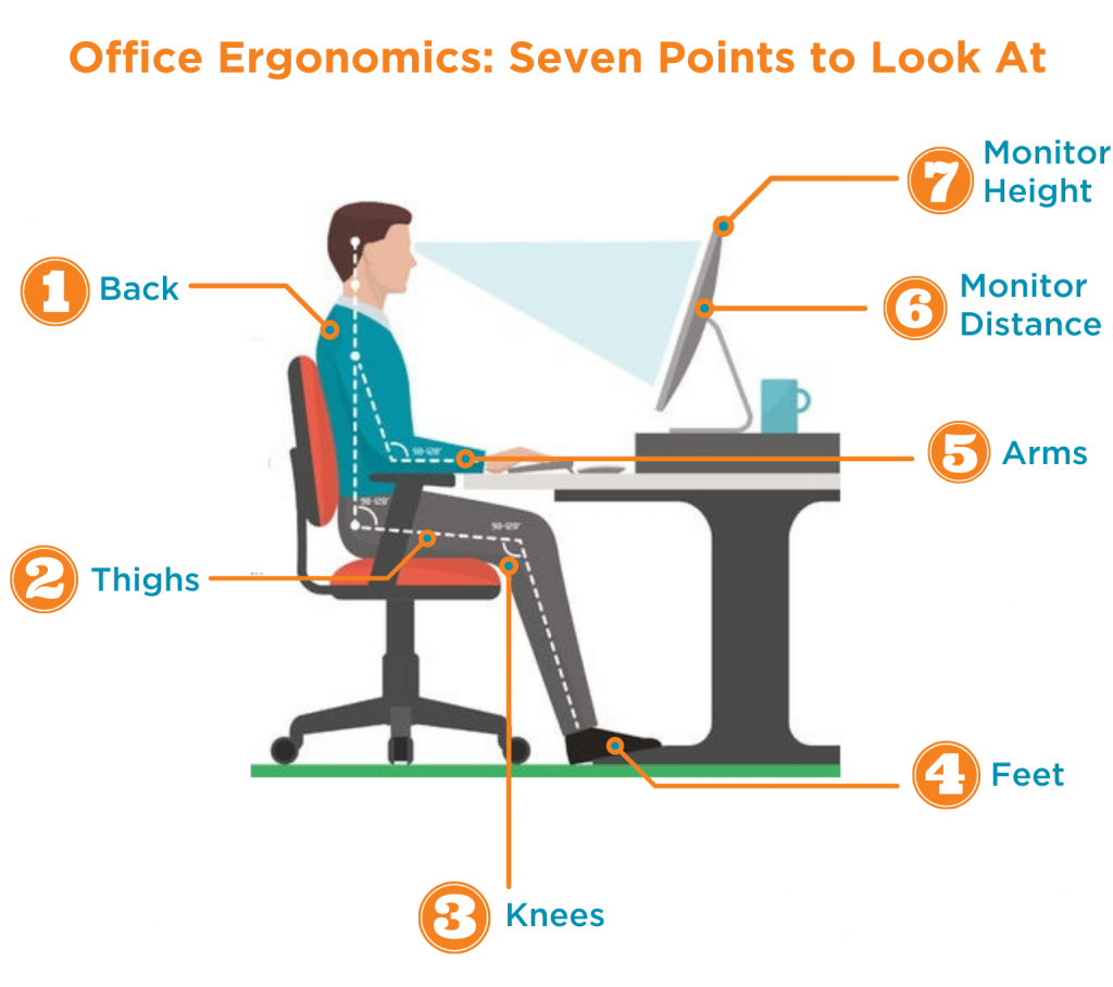 How To Perfect Your Wfh Office Setup Ergonomics Minimal Desk Setups ...